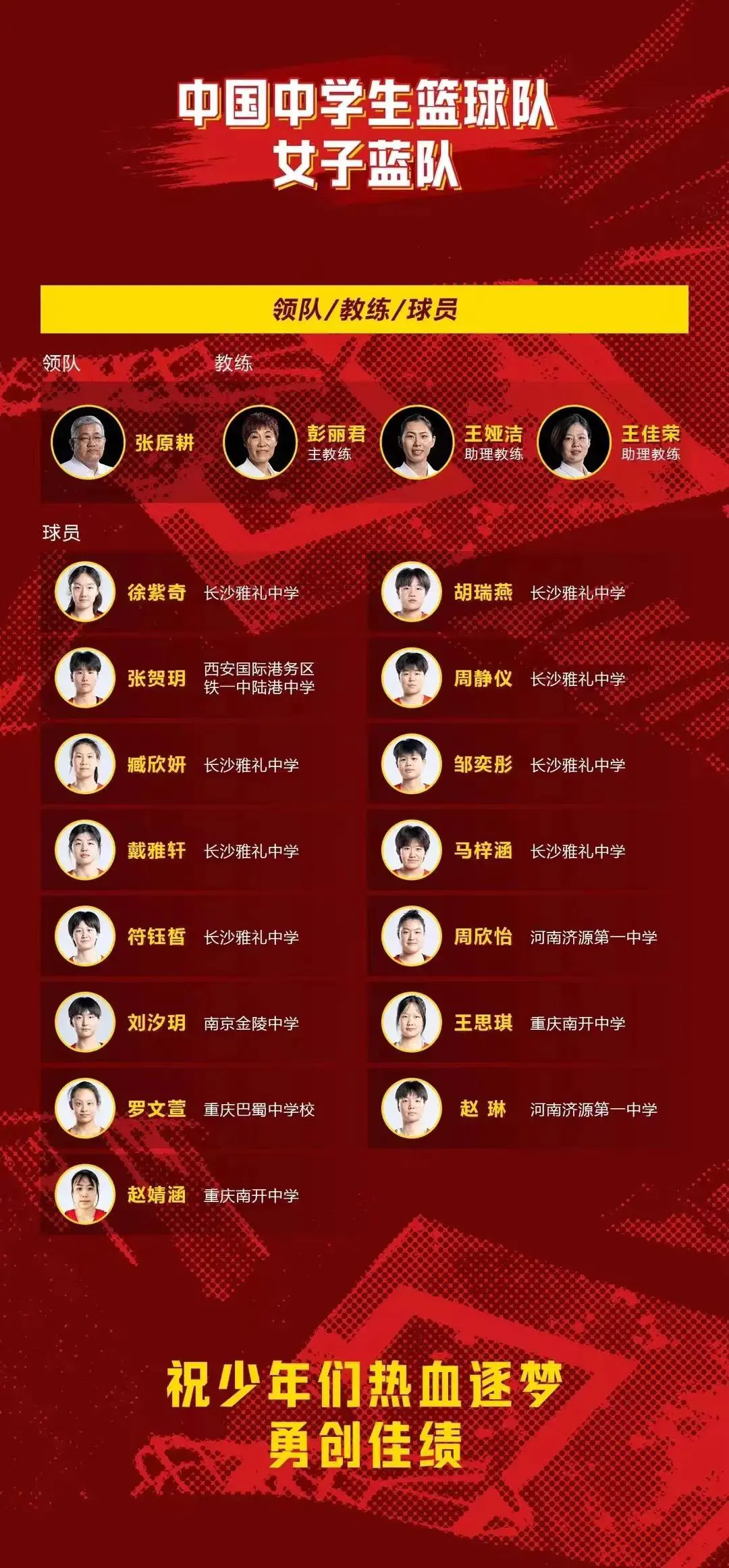篮球训练营中试训的表现评估方法_1